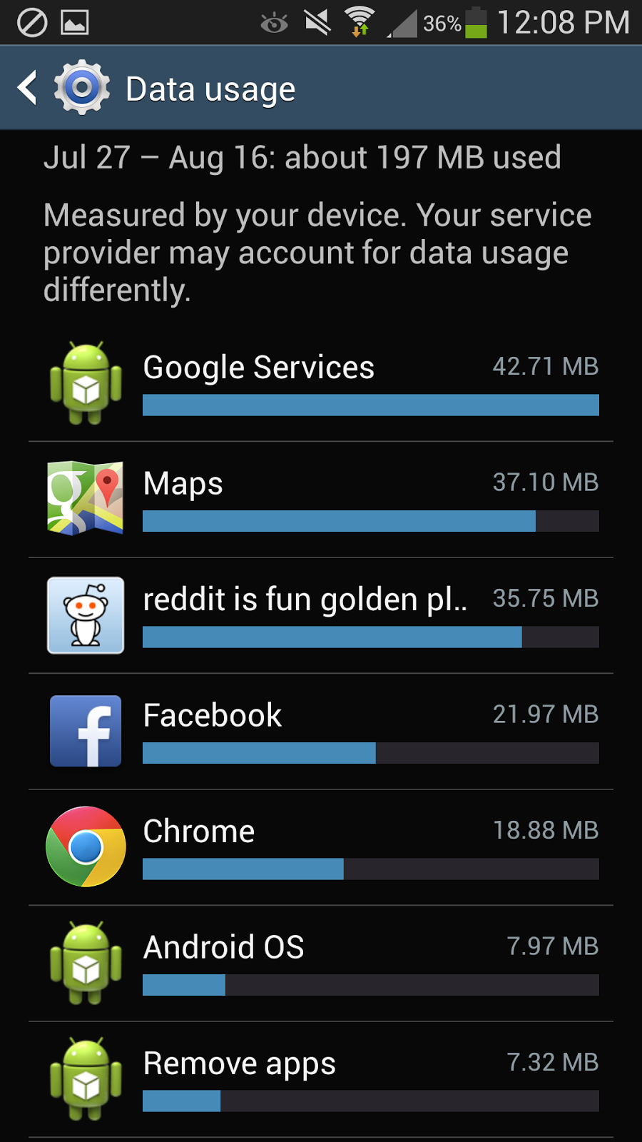 Data usage breakdown