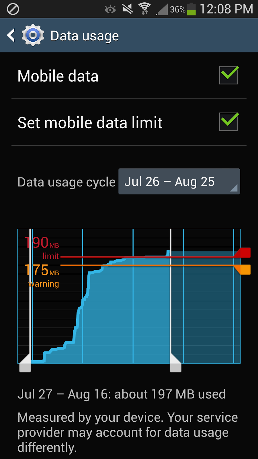 App data usage details