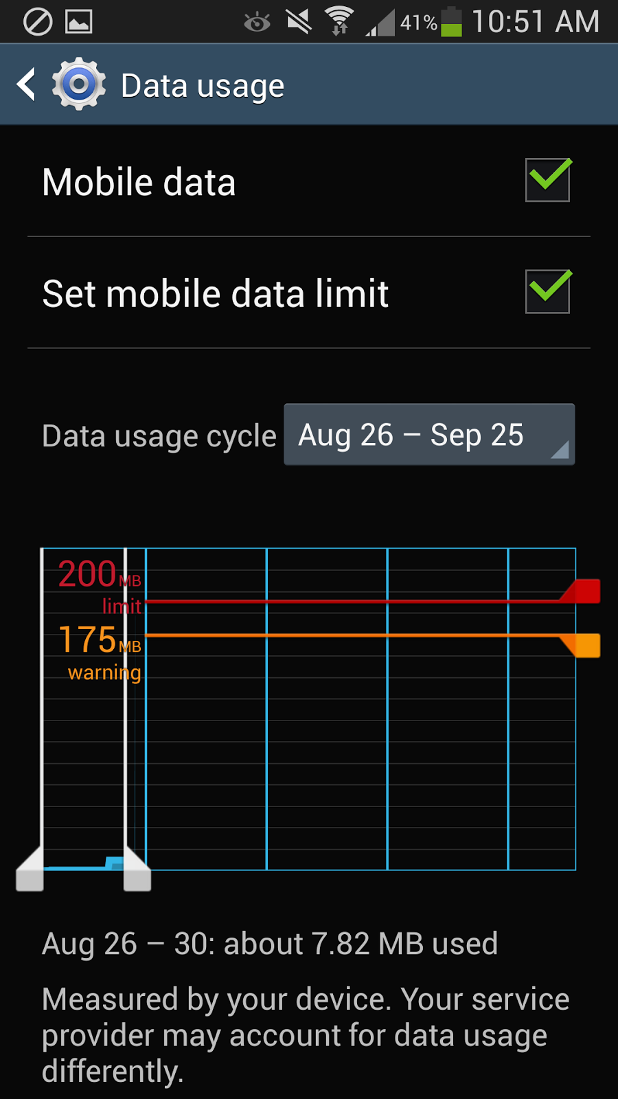 Five day data usage
