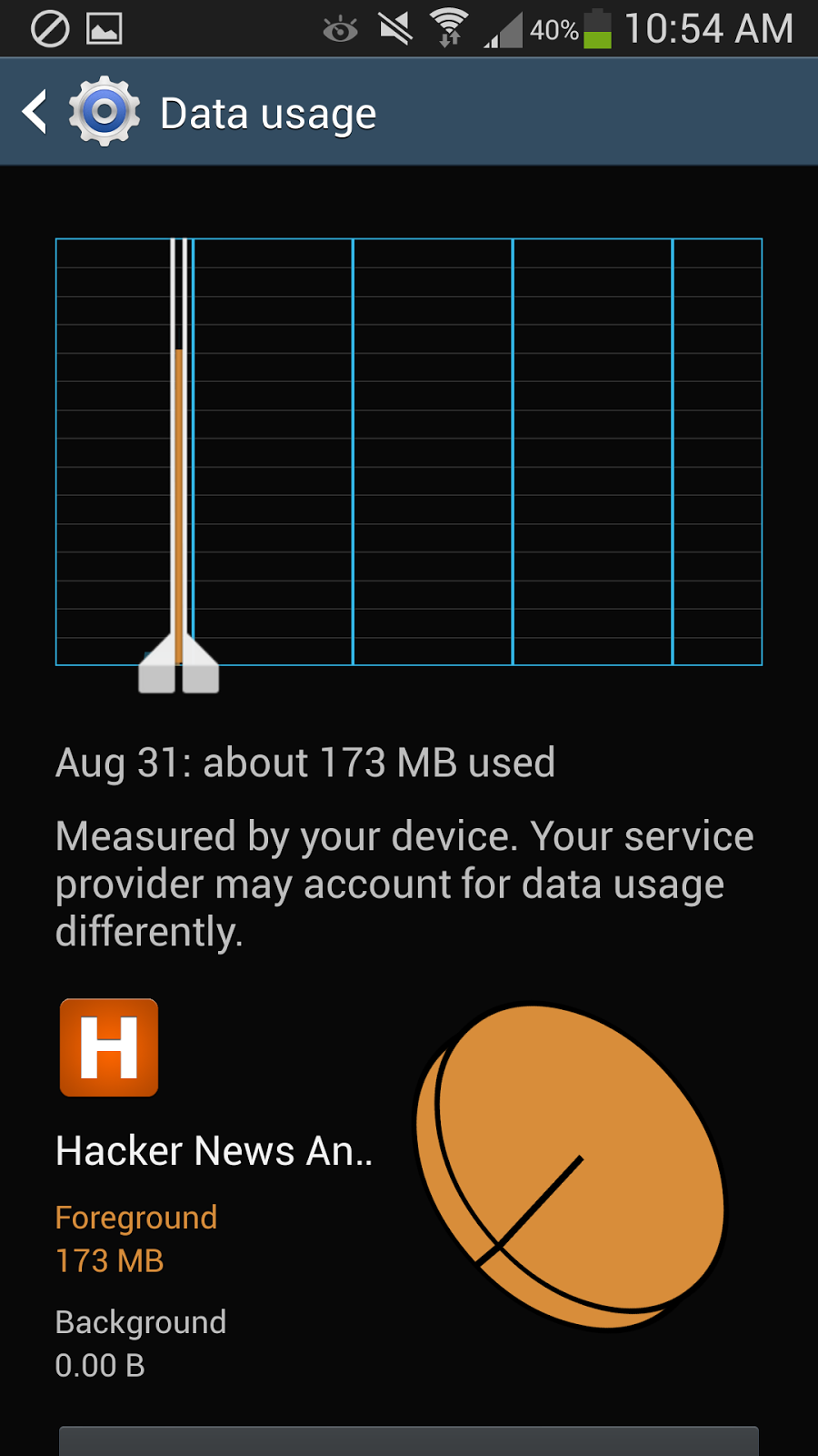 Foreground data usage