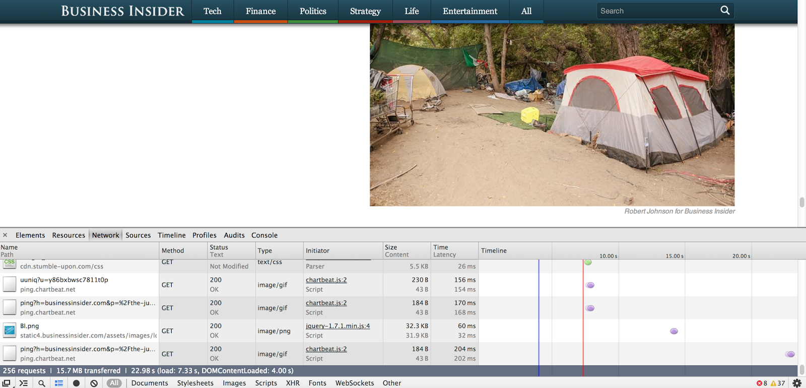 Page load size analysis